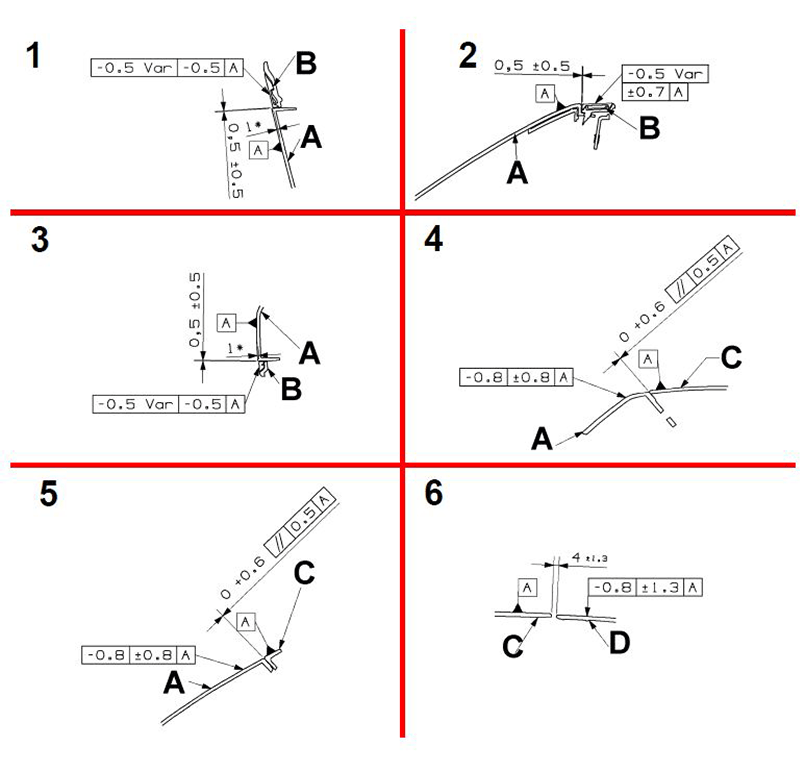 GC0168946