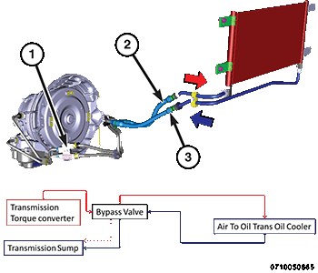 GC0169687