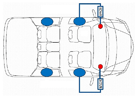 GC0220547