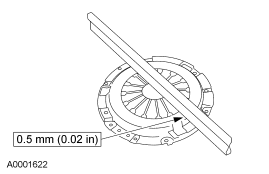 GF0015720