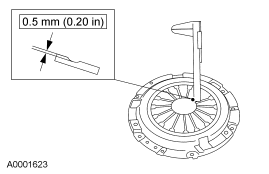 GF0015721