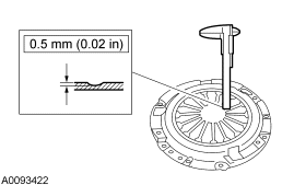GF0025294