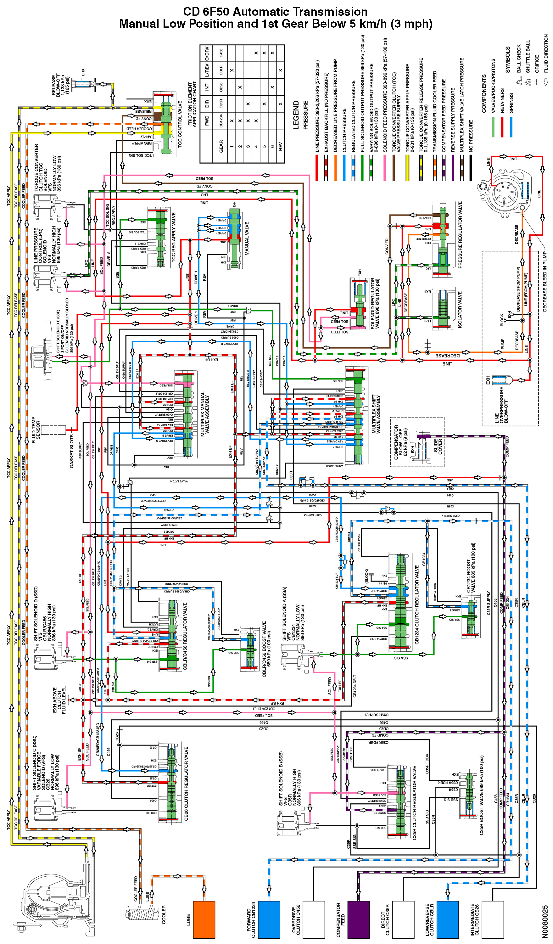 GF0044034
