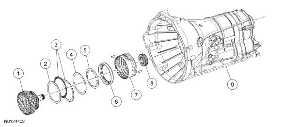 GFD135906