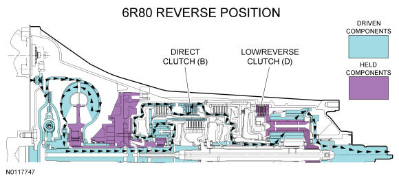 GFD135961