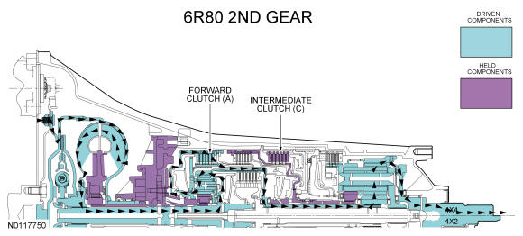 GFD135970