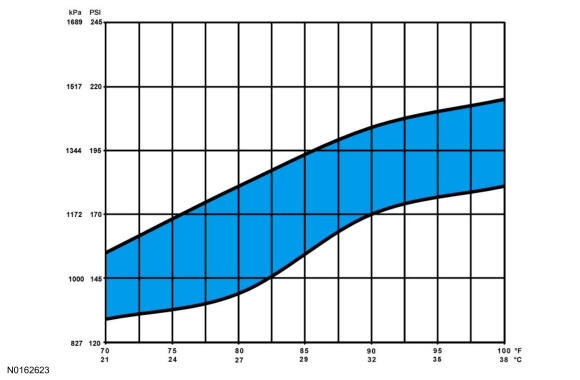 GFD136692