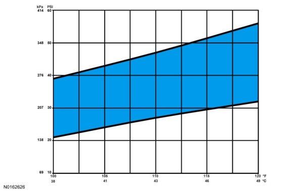 GFD136695