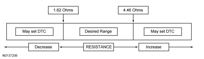 GFD137962