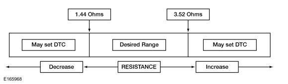 GFD207119
