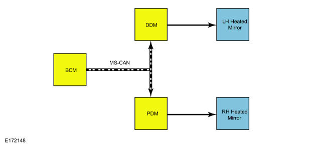 GFD216320