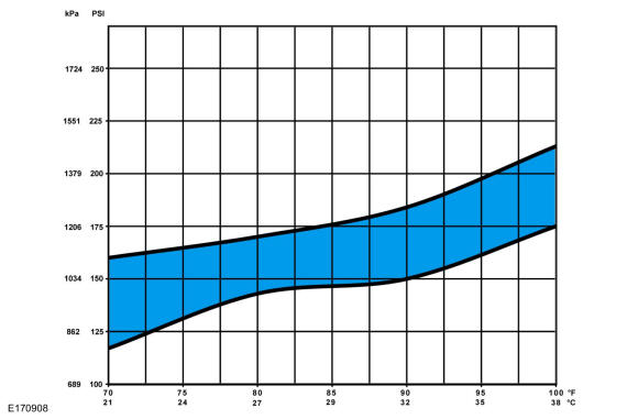 GFD282390