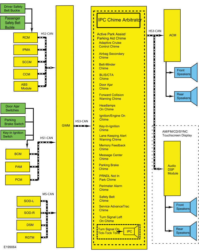 GFD282533