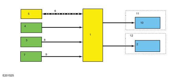 GFD282790