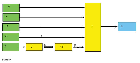 GFD282792