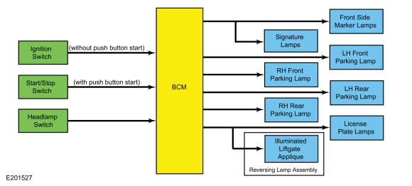 GFD282797