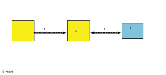 GFD282914