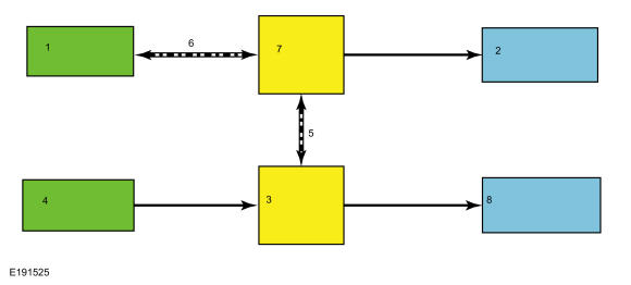 GFD283385