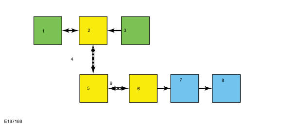 GFD283387