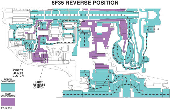 GFD304583