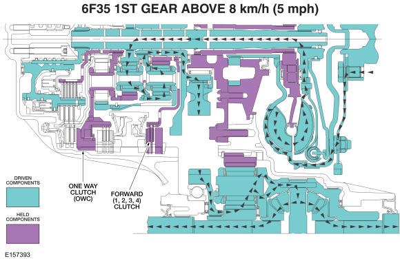 GFD304585