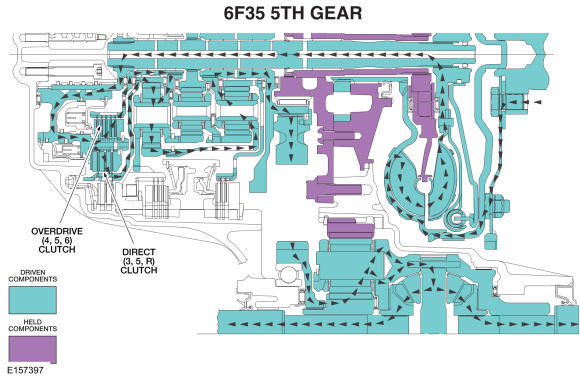 GFD304589