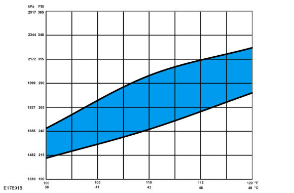 GFD305342