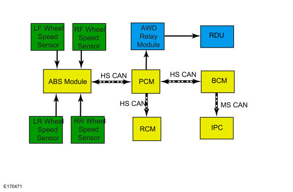 GFD327819