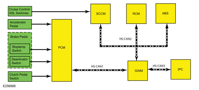 GFD328560