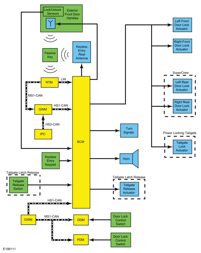 GFD466863