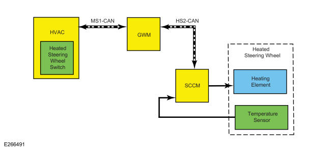 GFD510328