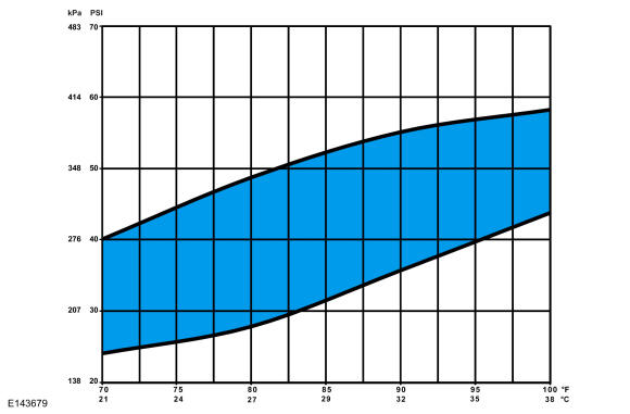 GFD572883