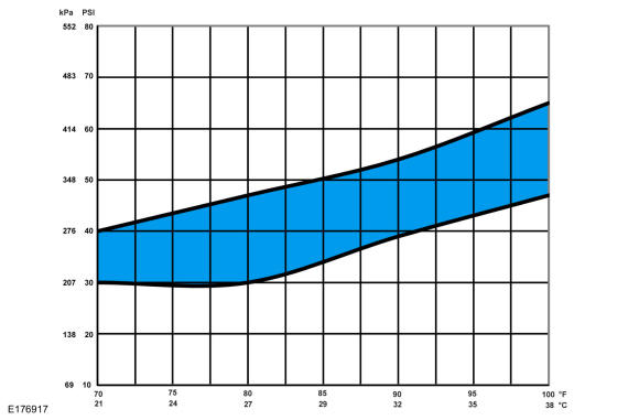 GFD572888