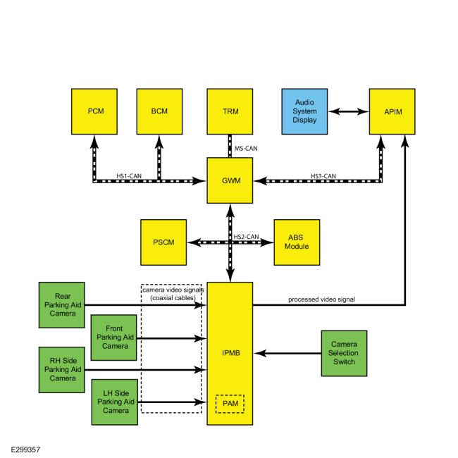 GFD661100
