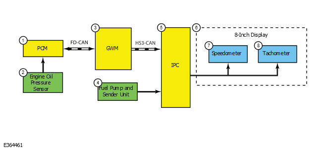 GFD861229