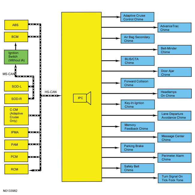 GFD94602