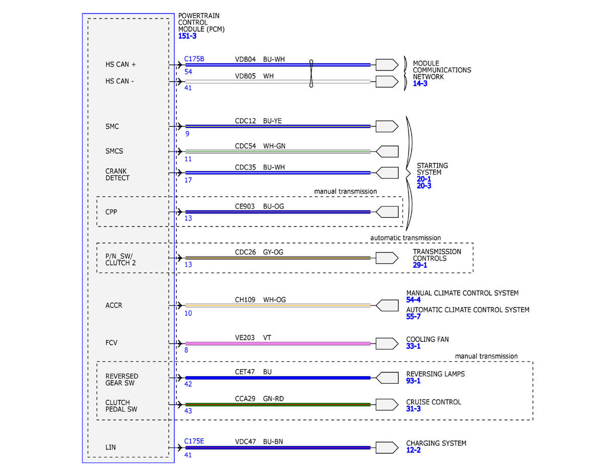 GFDW100120