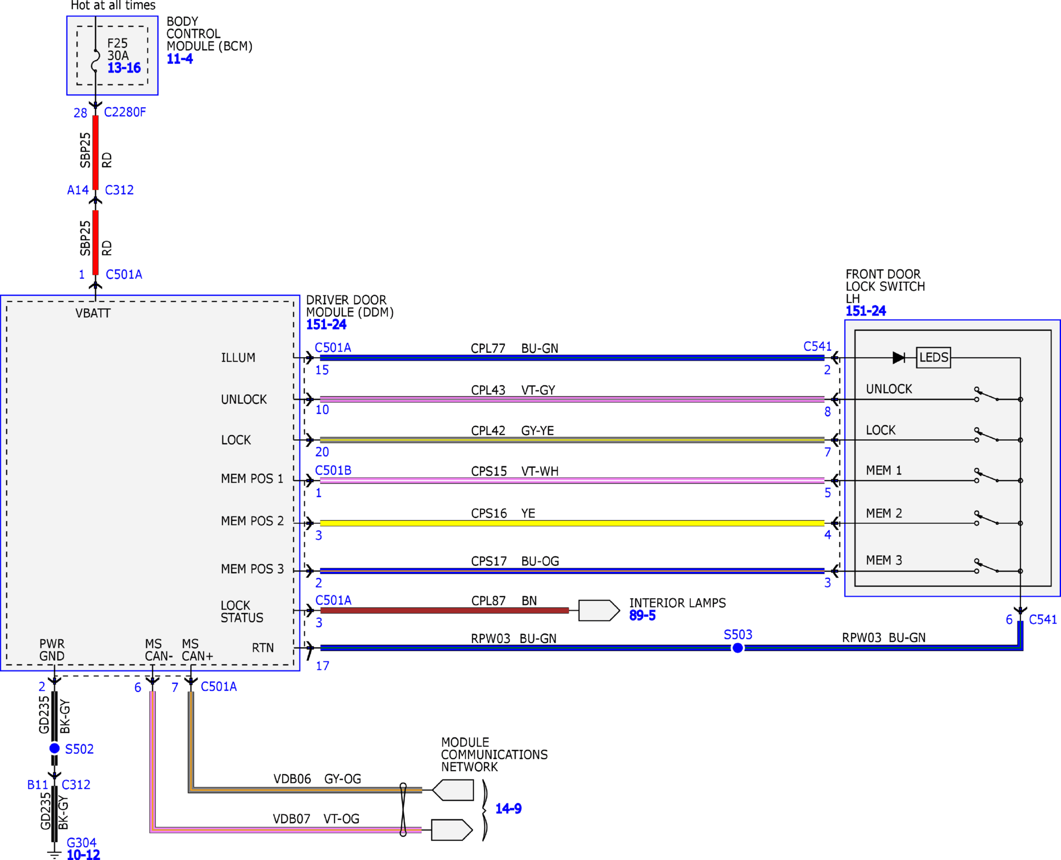 GFDW72022