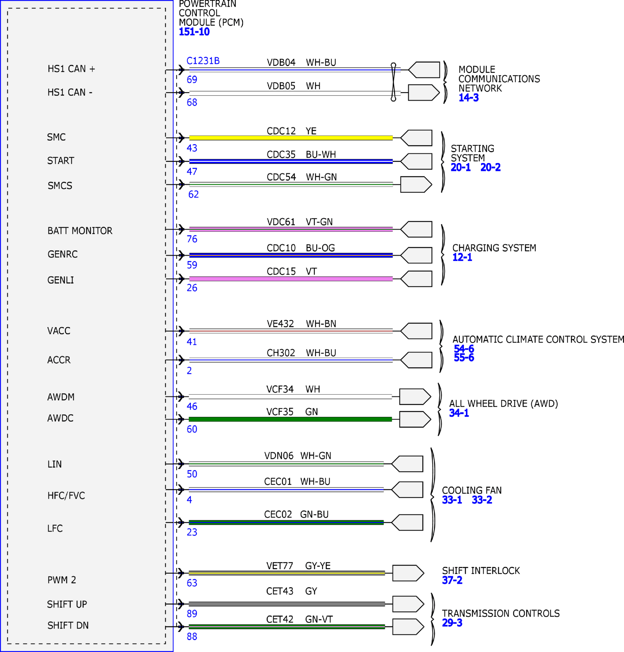 GFDW79840