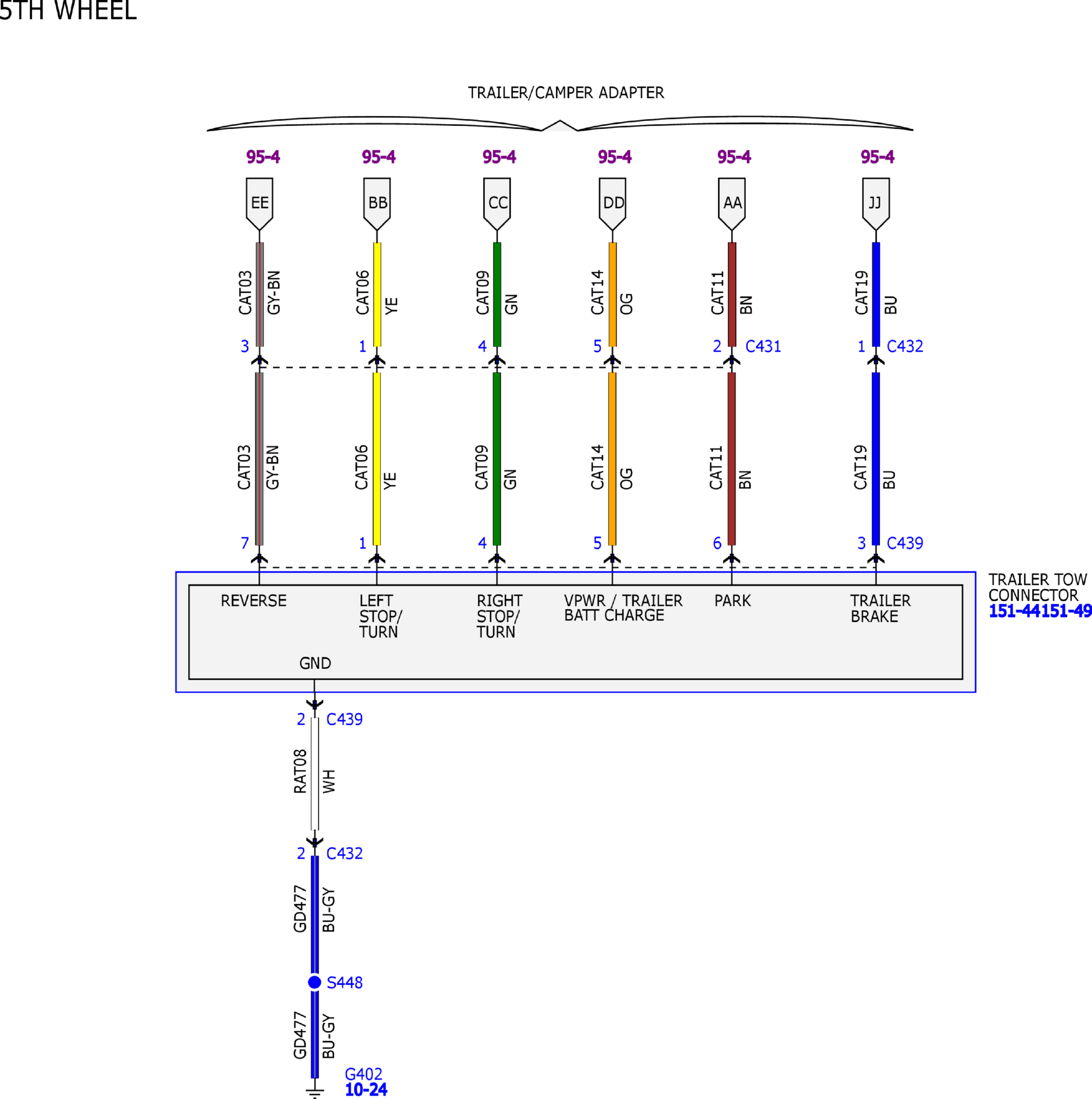 GFDW83532
