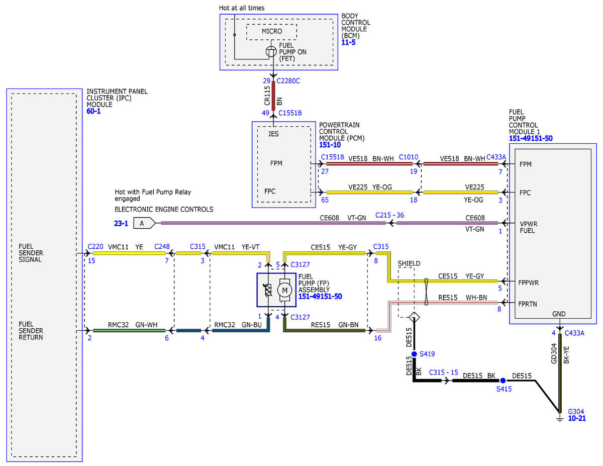 GFDW98831