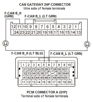 GHH263135