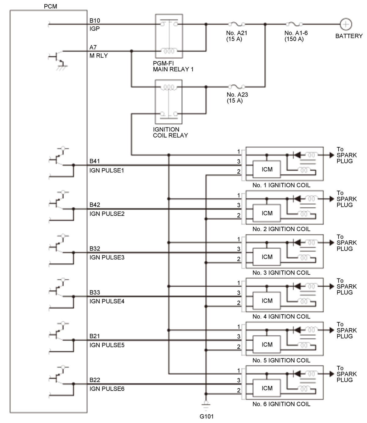GHH307453