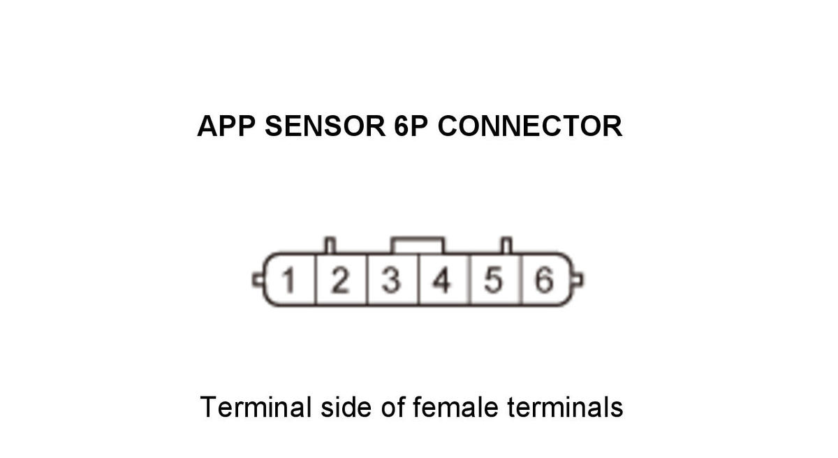 GHH307960