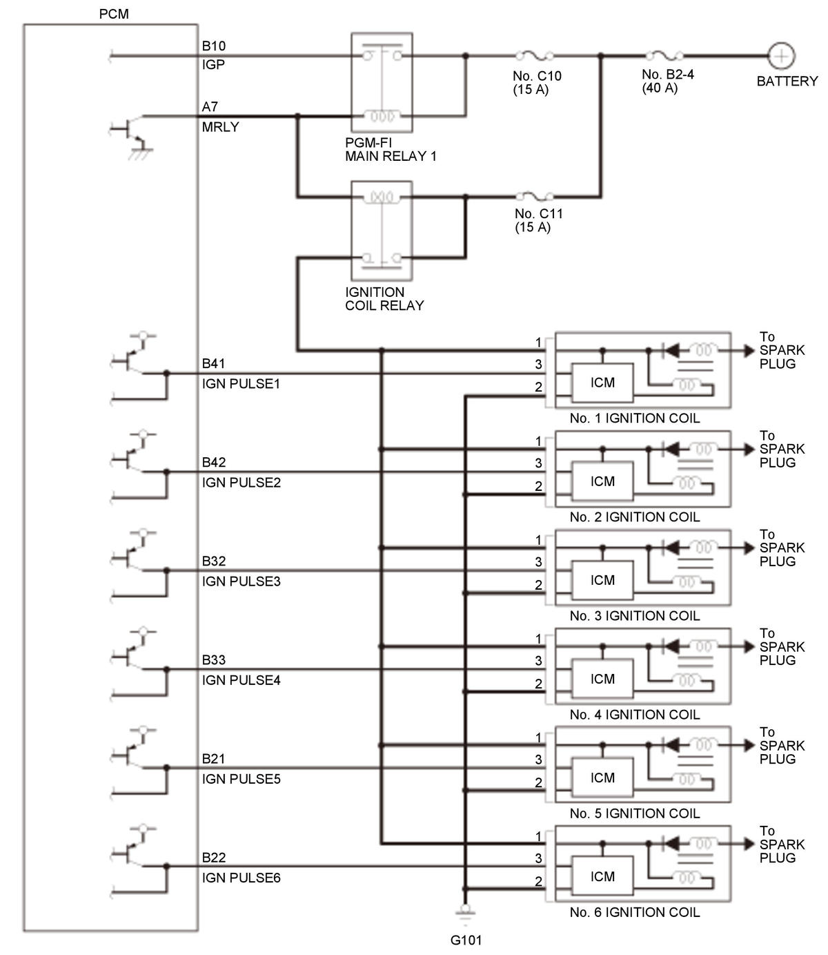 GHH318924