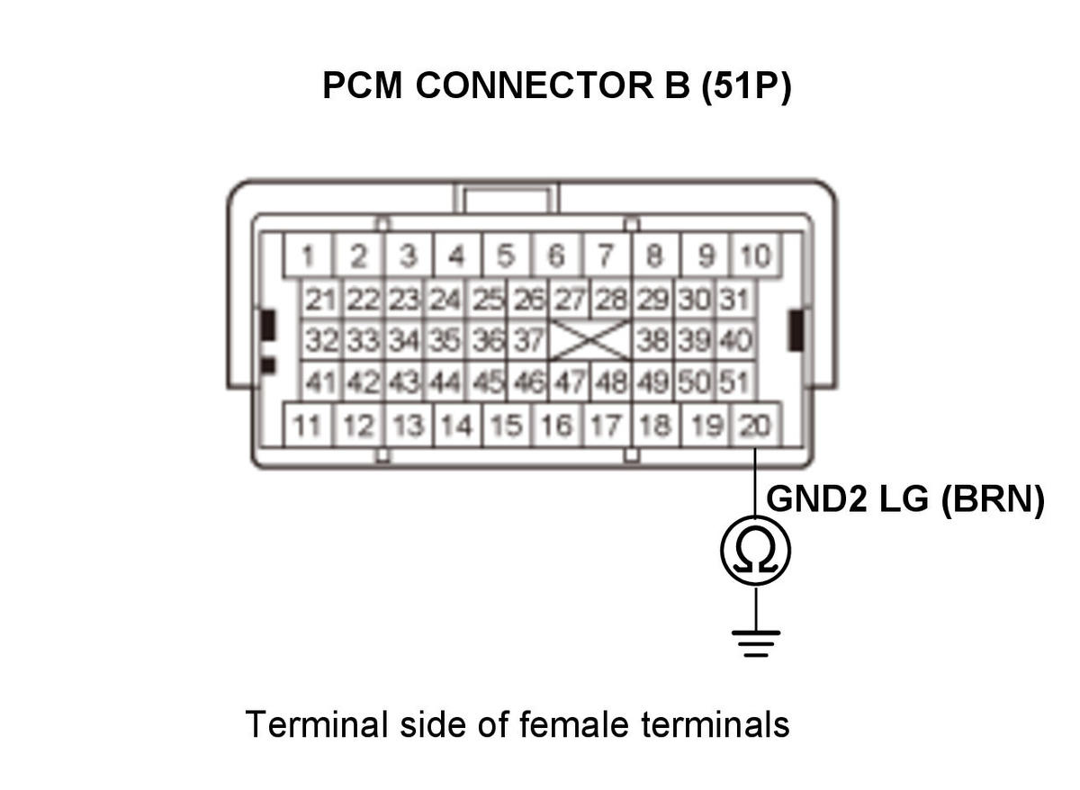 GHH320192