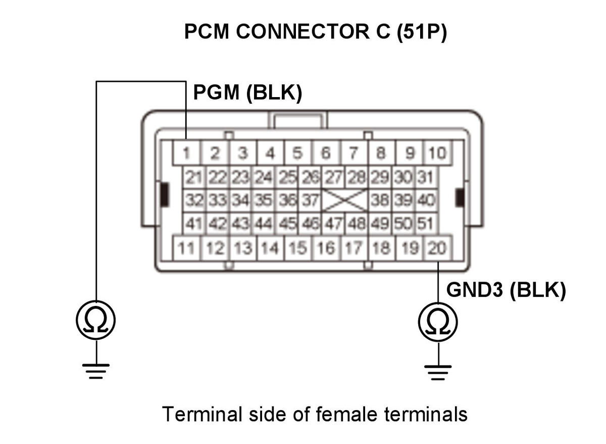 GHH320193