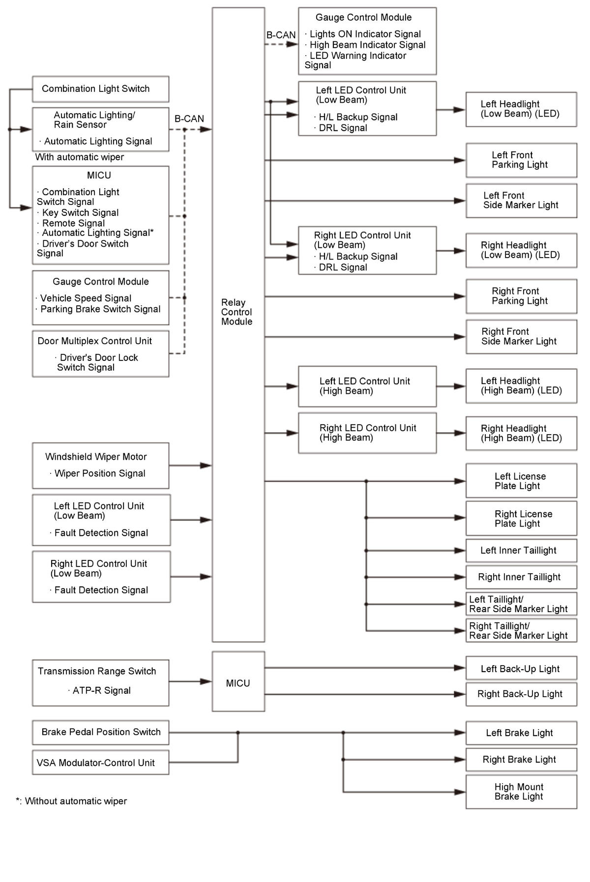 GHH320743