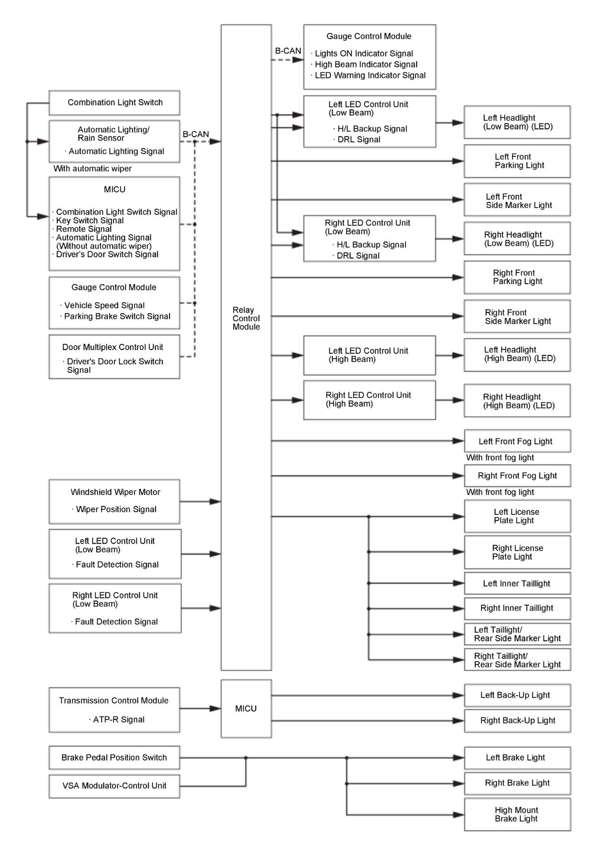 GHH320745