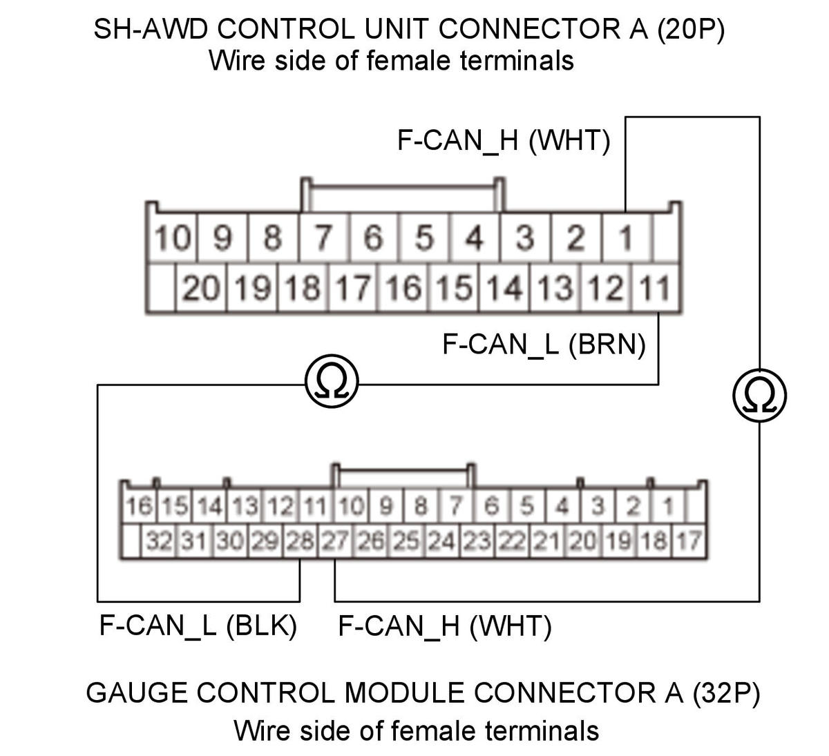 GHH321711
